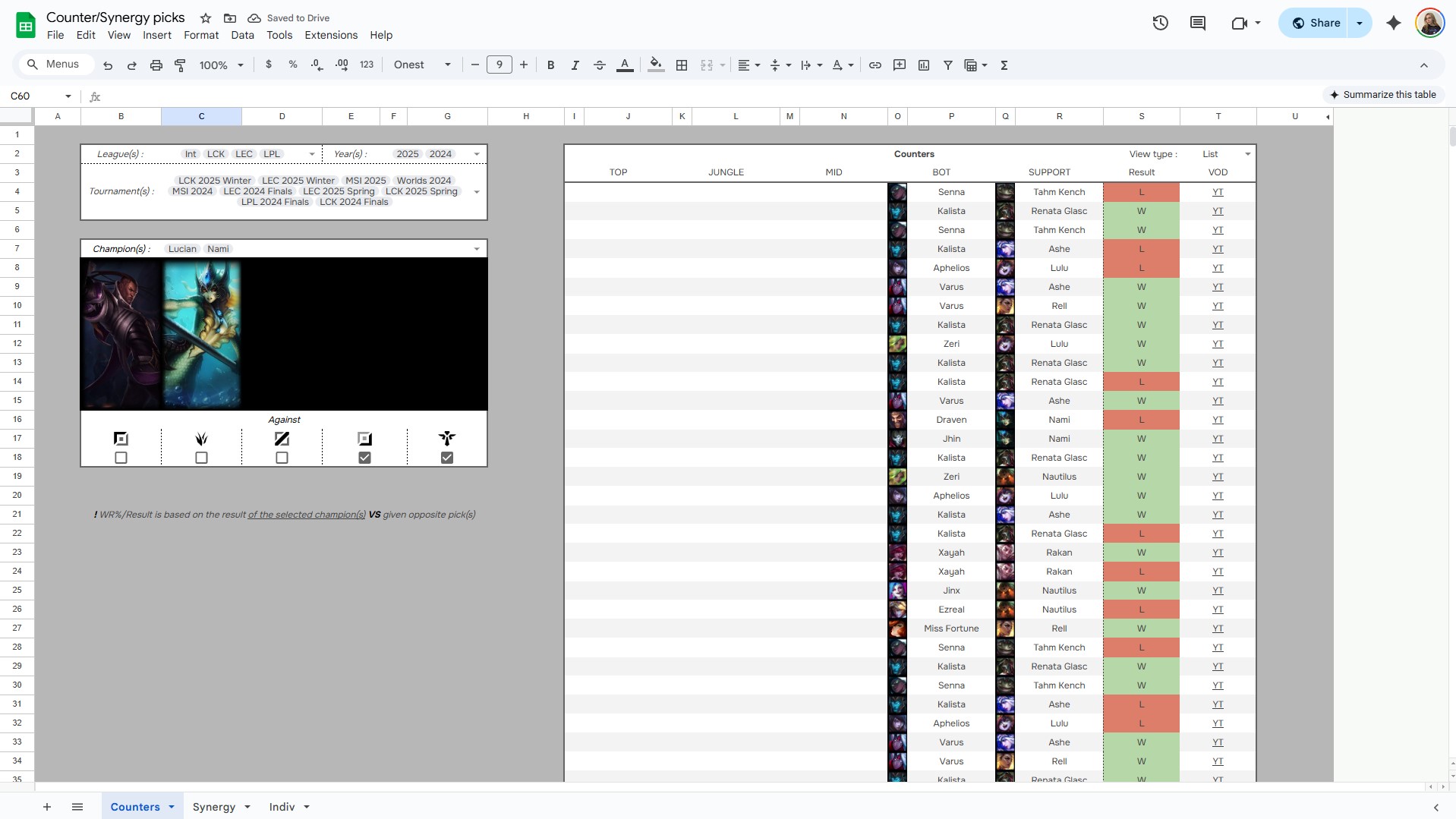 Counter Synergy Database