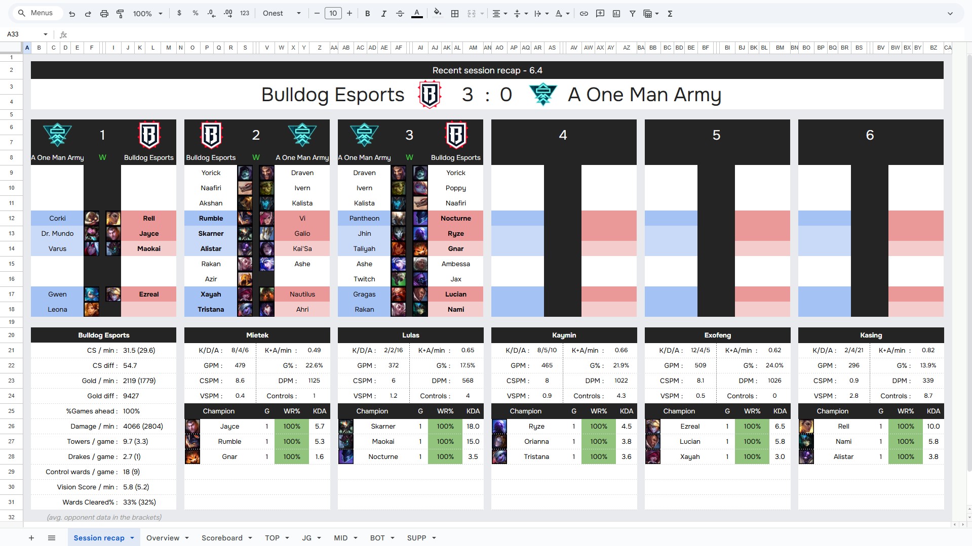 Scrim Tracker